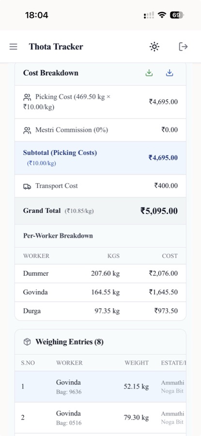 Picking Cost Breakdown