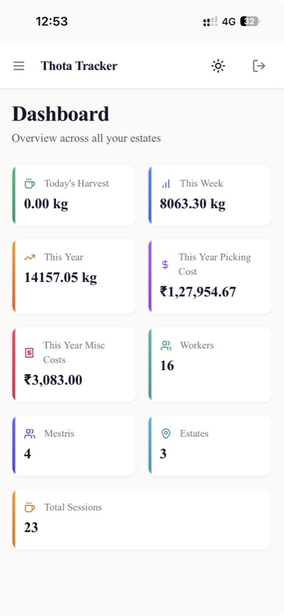 Live estate operations dashboard